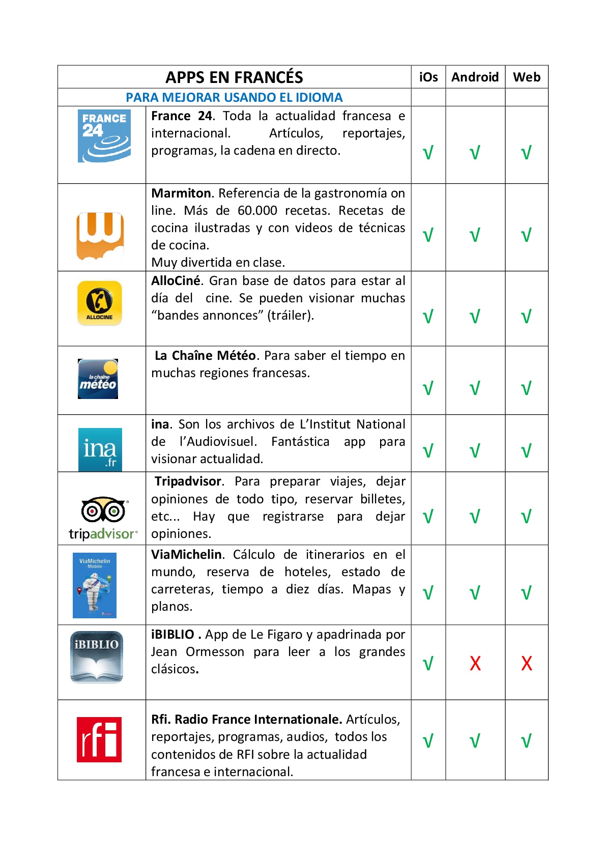 Apps francés 1