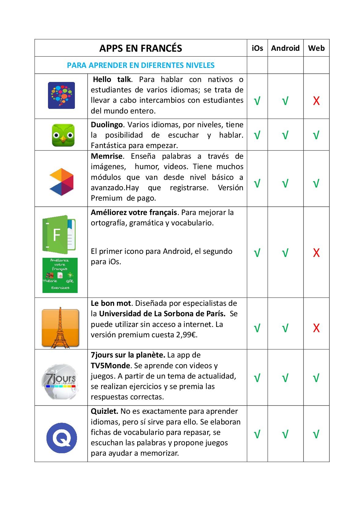 Apps francés 2